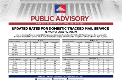 philpost rates|philippine postal service.